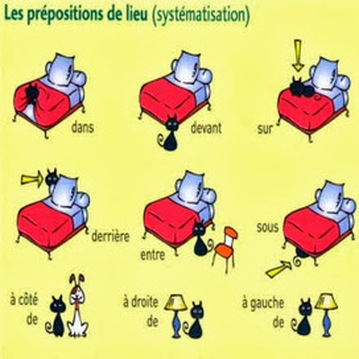 Avant / Après, Devant / Derrière in French: prepositions or adverbs 